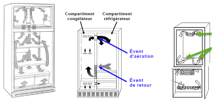 fr-fridge air vent diagram
